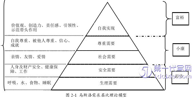 人力资源管理论文怎么写