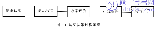 市场营销论文参考