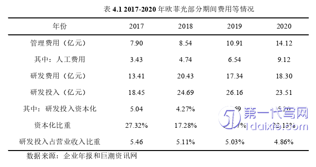 财务管理论文参考