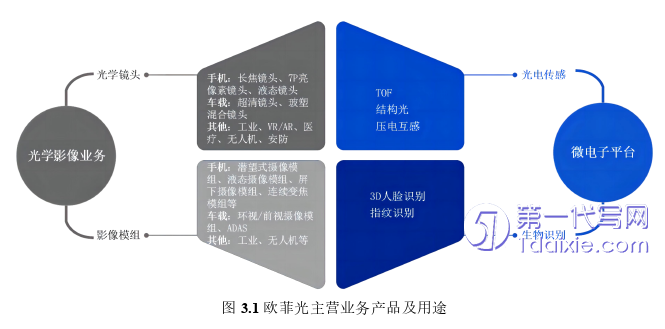 财务管理论文怎么写