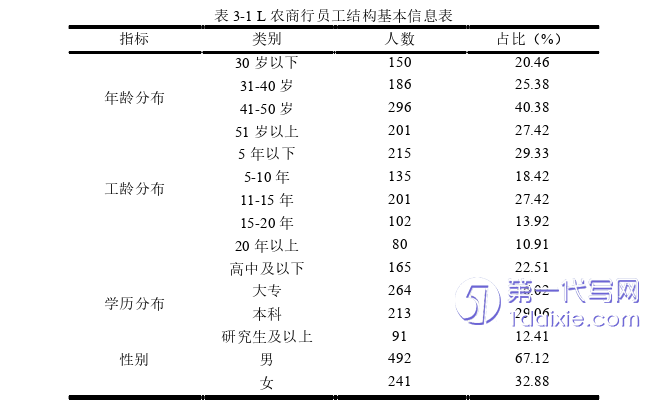 人力资源管理论文参考