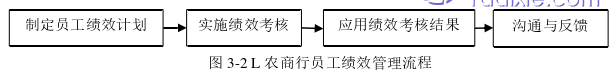 人力资源管理论文怎么写