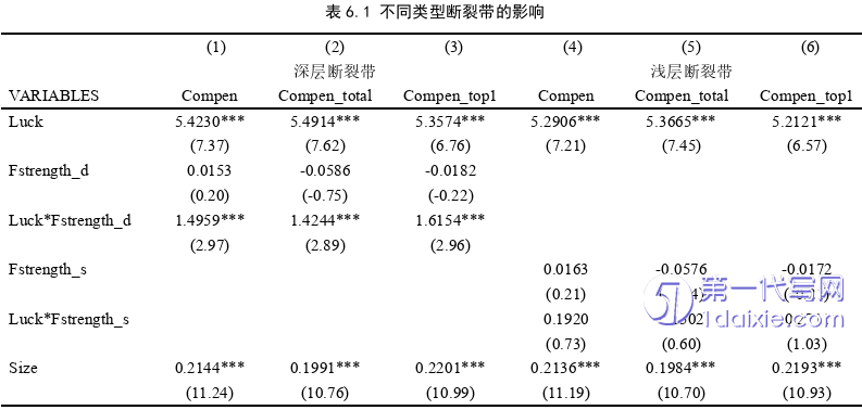 财务管理论文参考