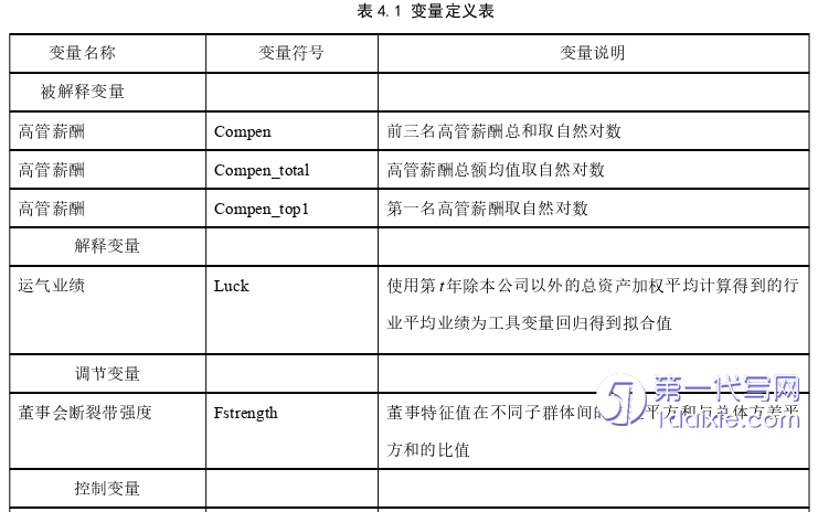 财务管理论文怎么写