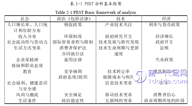 市场营销论文怎么写