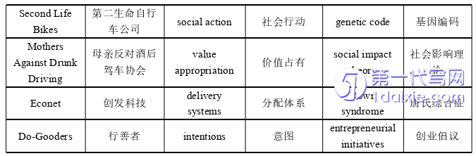 英语论文怎么写