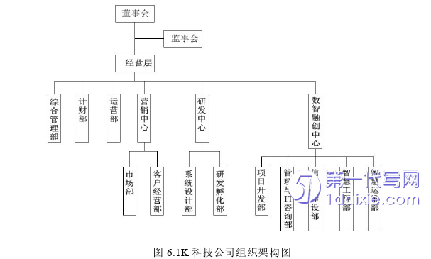 管理学论文参考