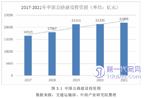 管理学论文怎么写