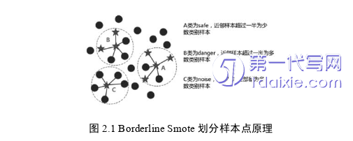 计算机论文怎么写