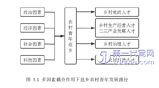 行政管理毕业论文参考