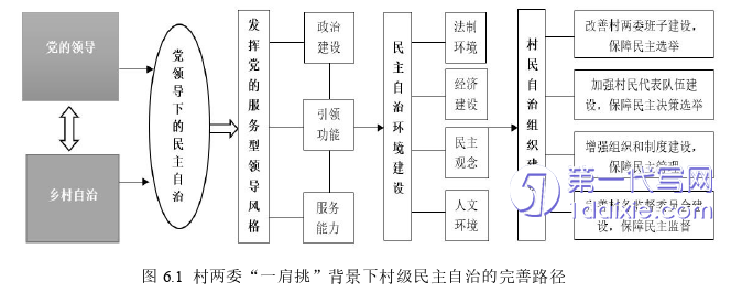 行政管理毕业论文参考