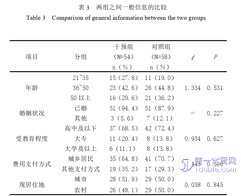 护理毕业论文参考