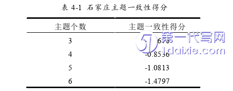 电子商务论文参考