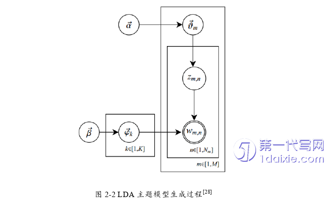 电子商务论文怎么写