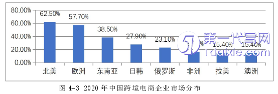 营销毕业论文参考