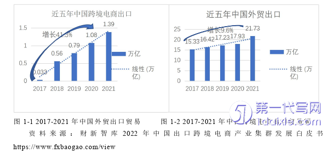 营销毕业论文怎么写