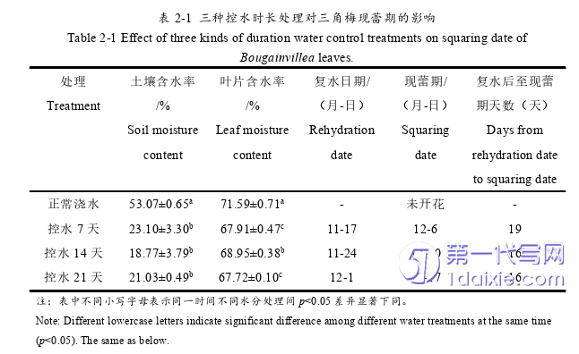 景观毕业论文怎么写