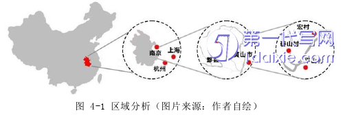 环艺毕业论文参考