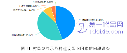 行政管理毕业论文参考