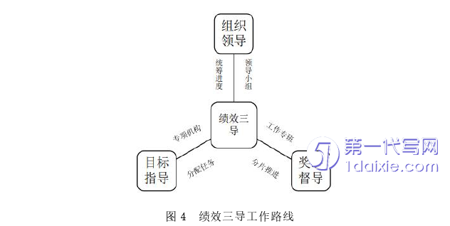 行政管理毕业论文怎么写