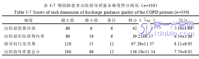 护理毕业论文参考