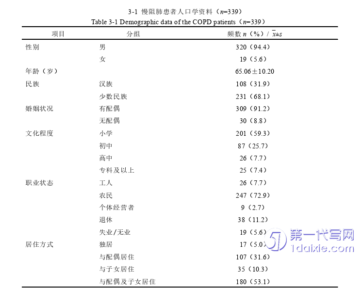 护理毕业论文怎么写