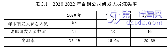 人力资源管理论文参考