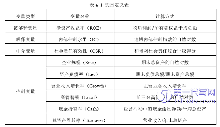 财务管理论文怎么写