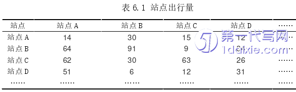 物流论文参考