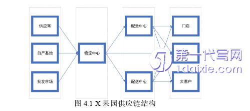 物流论文参考