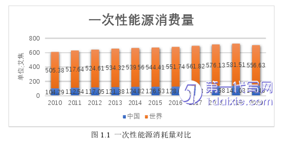 物流论文怎么写