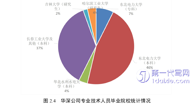 人力资源管理论文参考