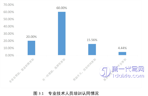 人力资源管理论文怎么写