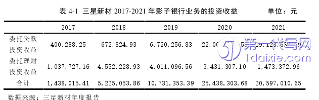 财务管理论文参考