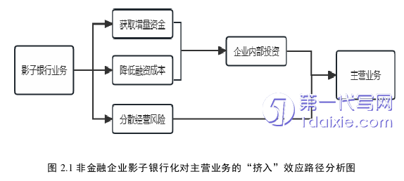 财务管理论文怎么写