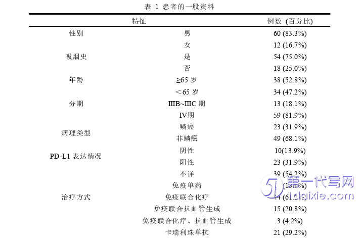 医学论文参考