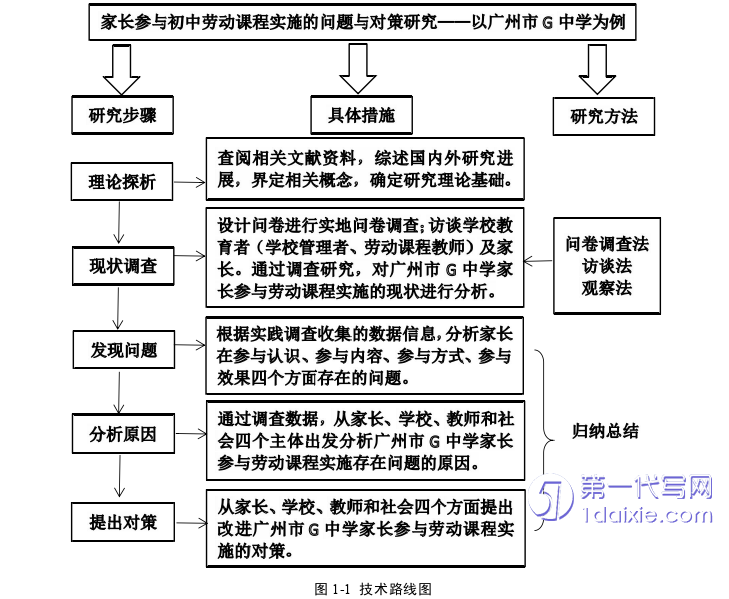 教育论文参考