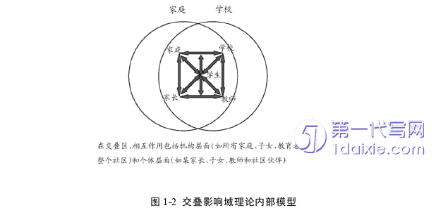 教育论文怎么写