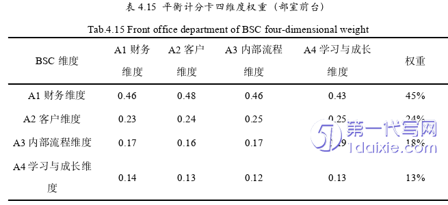 管理学论文参考