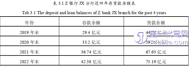 管理学论文怎么写