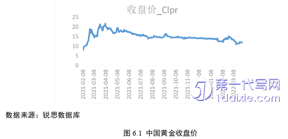 会计论文参考