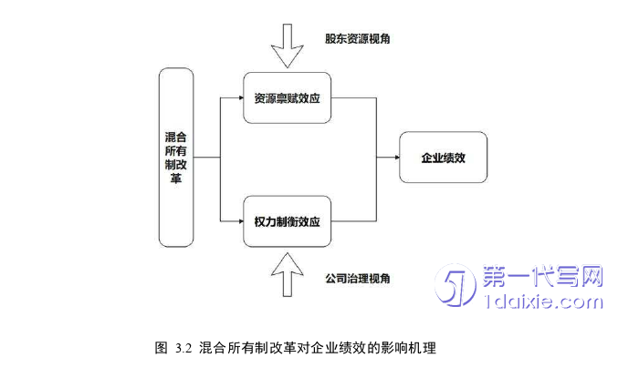 会计论文怎么写