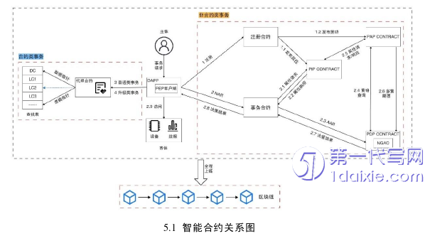 计算机论文参考