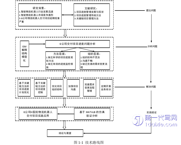 项目管理论文参考