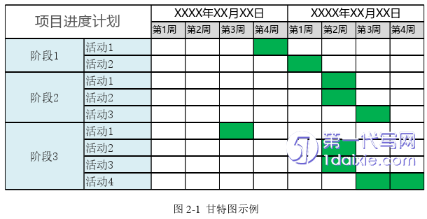 项目管理论文怎么写