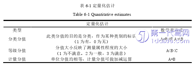 景观毕业论文参考