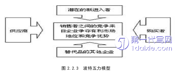 营销毕业论文怎么写