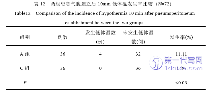 护理毕业论文怎么写