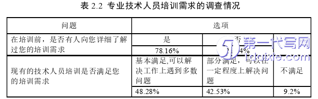 人力资源管理论文参考