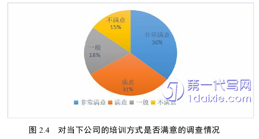 人力资源管理论文怎么写